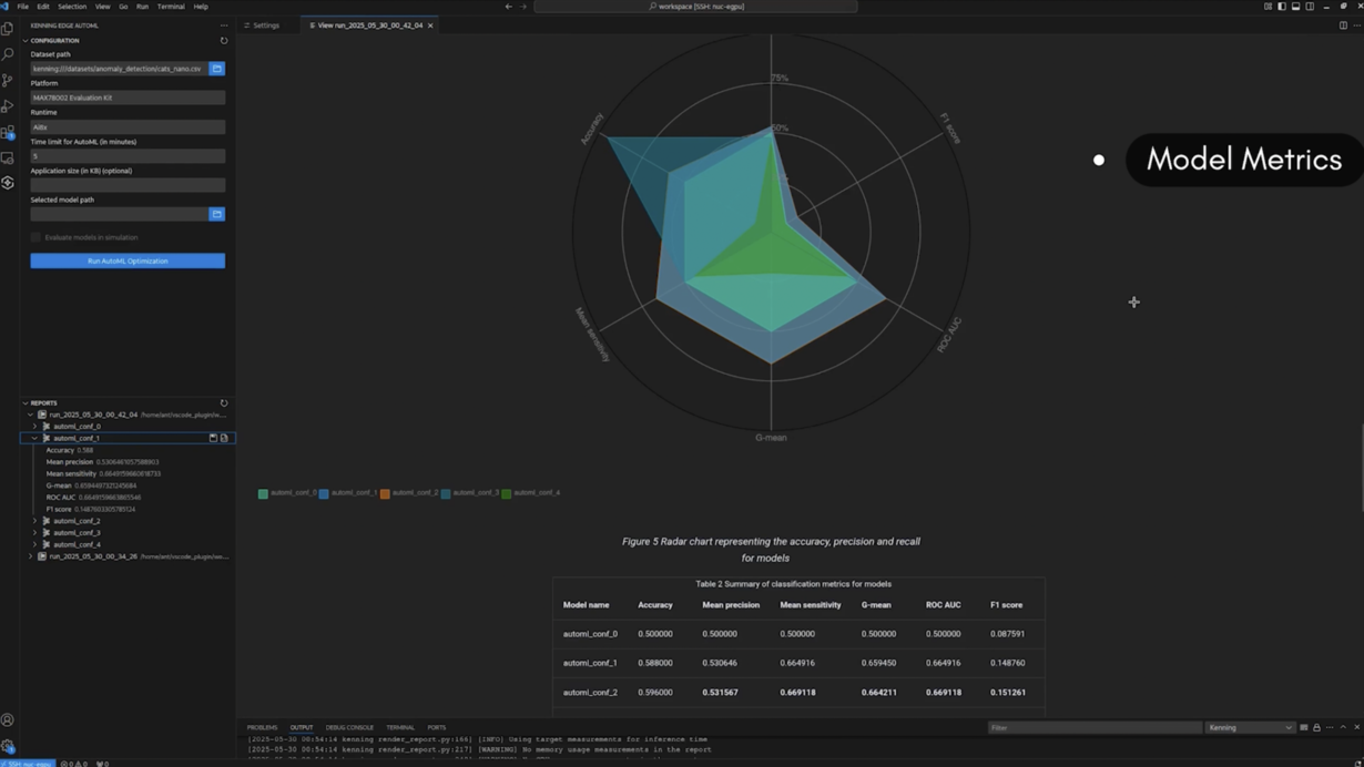 "Simplifying Edge Intelligence: Open-Source AutoML for Embedded Devices Now Generally Available"