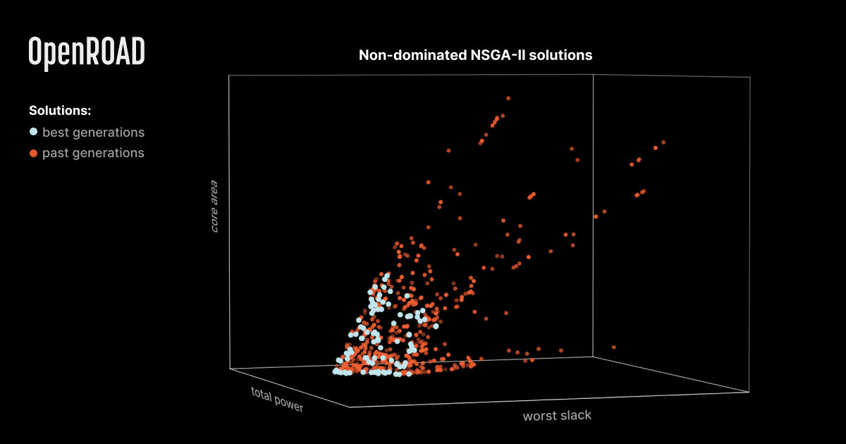 Multi-objective optimization in AutoTuner for efficient ASIC design selection in OpenROAD