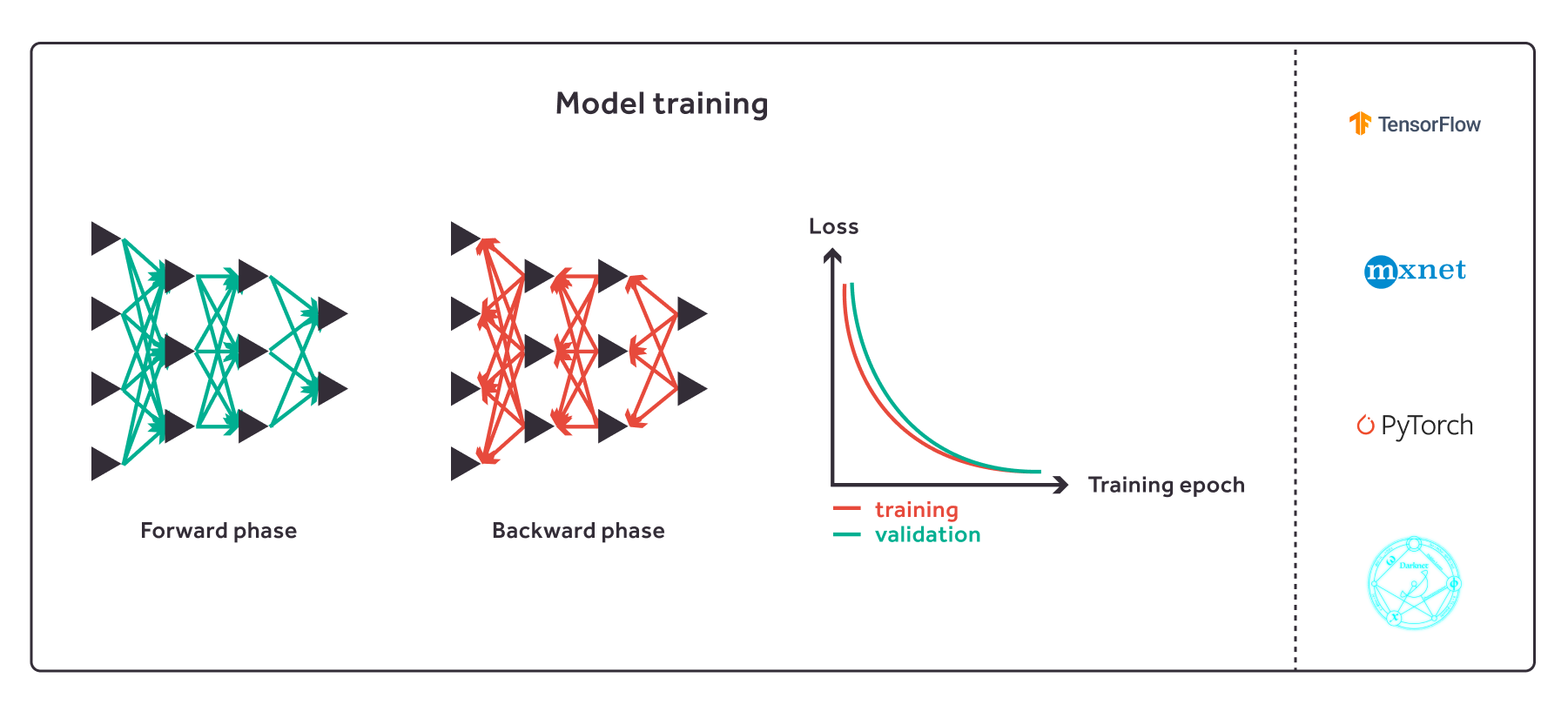 Model training diagram