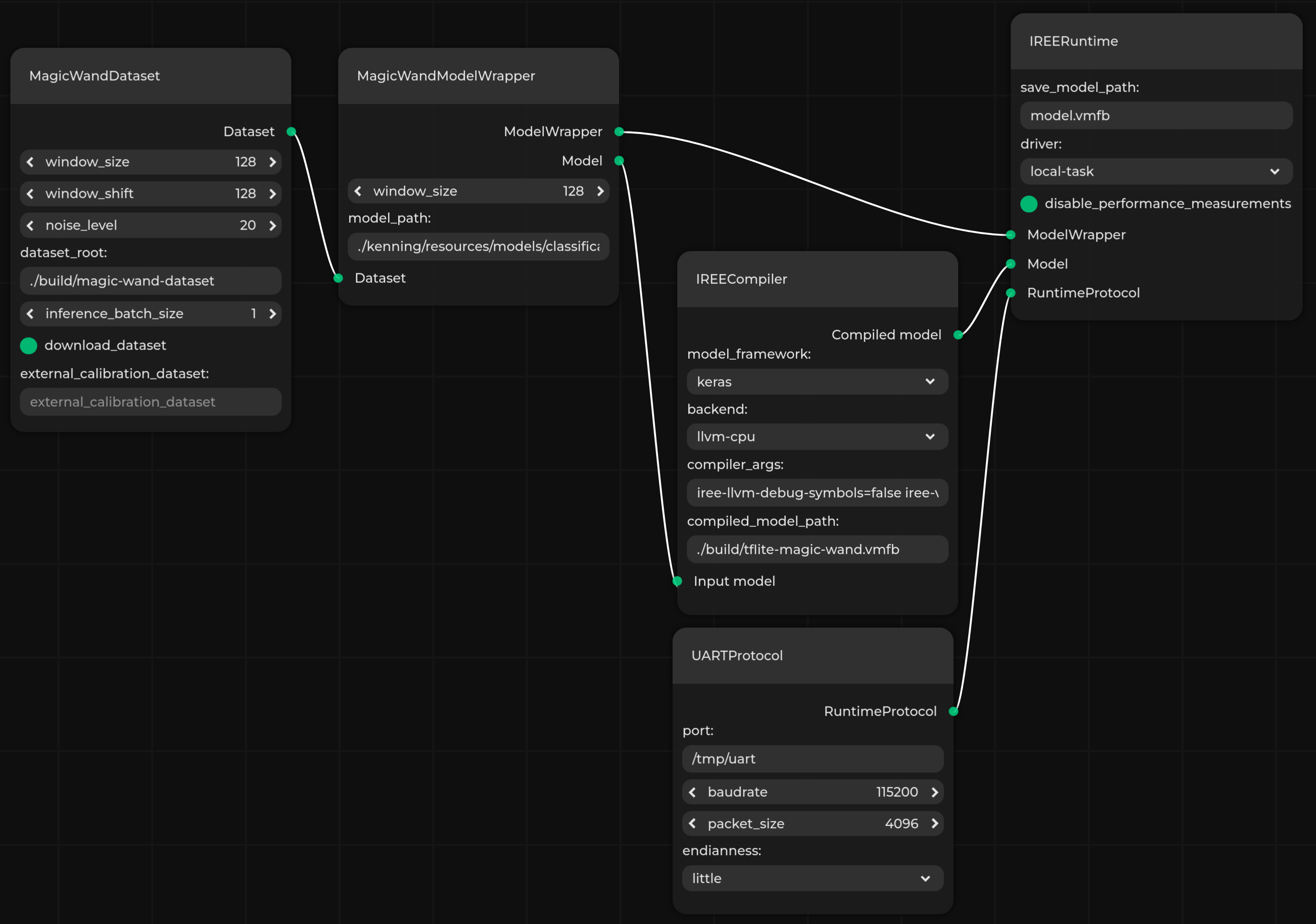 Pipeline Manager JSON visualization