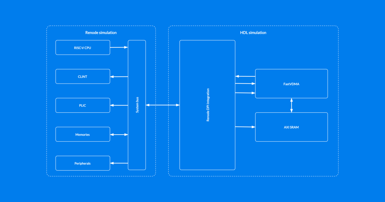 Virtualized interconnect diagram